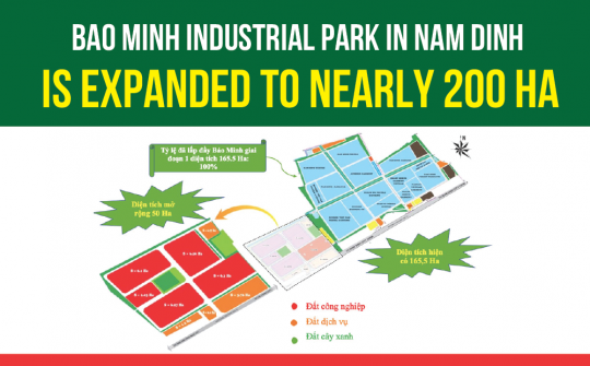Bao Minh Industrial Park, Nam Dinh Province: The premise for the development of Bao Minh Industrial Park 2 and Bao Minh Industrial Park expansion