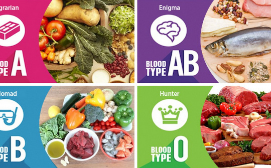 Mối quan hệ giữa thực phẩm và các nhóm máu