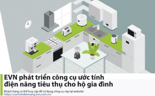 EVN phát triển công cụ có thể ước tính lượng điện tiêu thụ hàng tháng