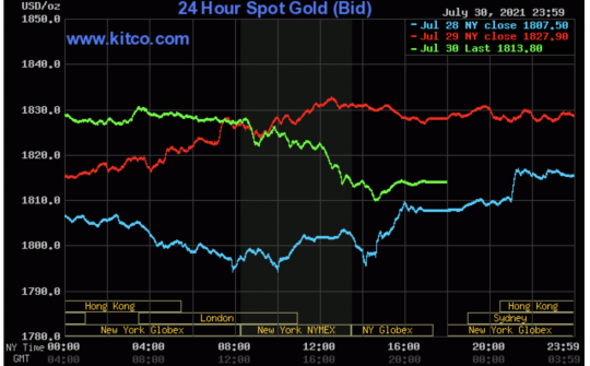 Chuyên gia phân tích và giới đầu tư đồng loạt nhận định giá vàng sẽ tăng trong tuần này