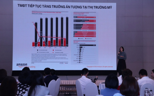 Nâng cao năng lực xuất khẩu thông qua thương mại điện tử xuyên biên giới