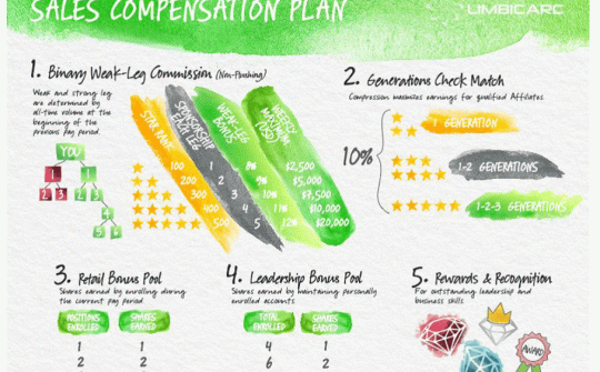 Bộ Công Thương cảnh báo hoạt động kinh doanh đa cấp thông qua ứng dụng Limbic Arc