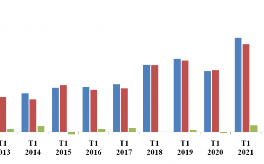 Tín hiệu khả quan từ xuất nhập khẩu tháng đầu tiên năm 2022