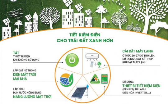 Giờ Trái đất 2022: Cả nước đã tiết kiệm hơn 576 triệu đồng trong 1 giờ tắt đèn