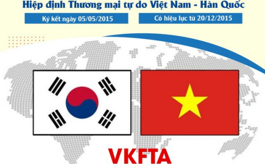Lấy ý kiến góp ý về Biểu thuế nhập khẩu ưu đãi đặc biệt Việt Nam - Hàn Quốc giai đoạn 2022-2027