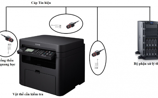Nghiên cứu, thiết kế chế tạo hệ thống kiểm tra đánh giá ngoại quan sản phẩm (QC) sử dụng công nghệ thị giác máy kết hợp trí thông minh nhân tạo