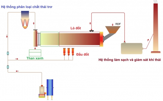 Cần có chính sách phù hợp để làm chủ công nghệ tái tạo năng lượng từ rác