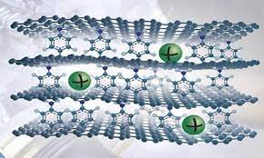 Tổng hợp oxit natri-liti-mangan-coban với cấu trúc lớp loại p2 bằng phương pháp phản ứng pha rắn ứng dụng chế tạo pin natri-ion