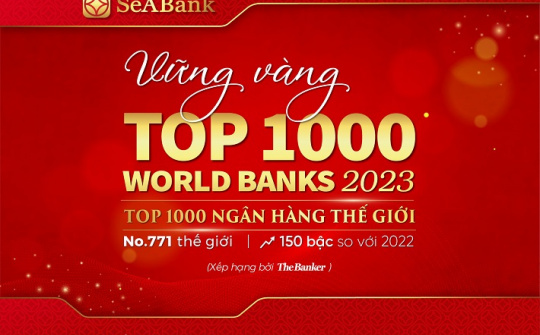 Ngân hàng SeABank tăng 150 bậc trong bảng xếp hạng “Top 1000 Ngân hàng thế giới”