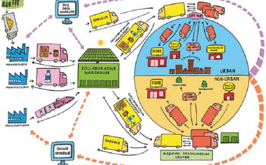 Áp dụng công nghệ mới cho sự phát triển chuỗi cung ứng