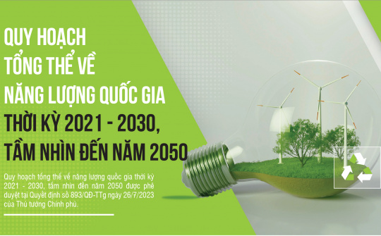 Quy hoạch tổng thể về năng lượng quốc gia thời kỳ 2021 - 2030, tầm nhìn đến năm 2050