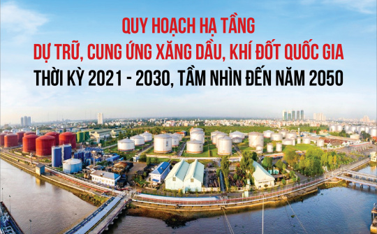 Quy hoạch hạ tầng dự trữ, cung ứng xăng dầu, khí đốt quốc gia thời kỳ 2021 - 2030, tầm nhìn đến năm 2050