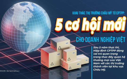 [eMagazine] Khai thác thị trường châu Mỹ từ CPTPP: 5 cơ hội mới cho doanh nghiệp Việt
