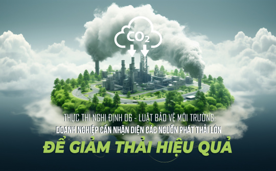 Thực thi Nghị định 06 - Luật Bảo vệ môi trường: Doanh nghiệp cần nhận diện các nguồn phát thải lớn, giảm thải hiệu quả để bảo vệ môi trường