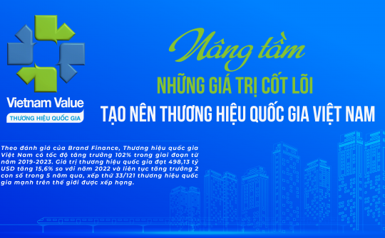 Nâng tầm những giá trị cốt lõi tạo nên Thương hiệu quốc gia Việt Nam