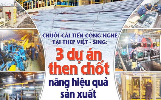 Chuỗi cải tiến công nghệ tại Thép Việt – Sing: Ba dự án then chốt nâng hiệu quả sản xuất