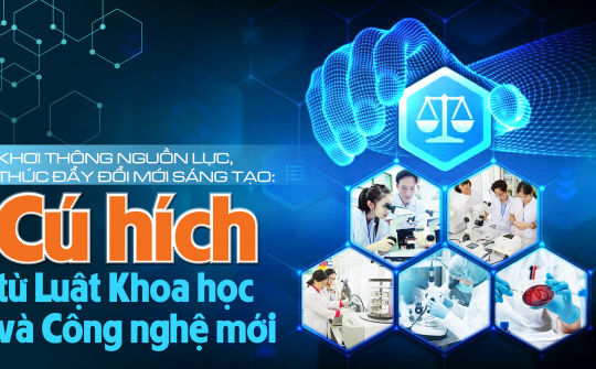 Khơi thông nguồn lực, thúc đẩy đổi mới sáng tạo: Cú hích từ Luật Khoa học và Công nghệ mới