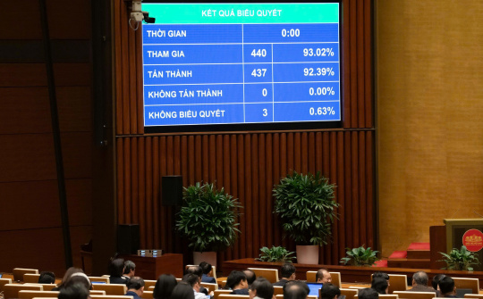 Quốc hội thông qua Luật Báo chí (sửa đổi)