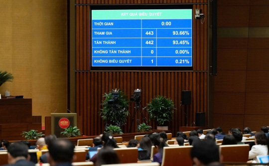 Quốc hội thông qua Nghị quyết về cơ chế, chính sách đặc thù phát triển Đà Nẵng