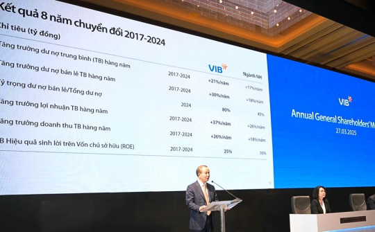 Ngân hàng VIB chuẩn bị chi hơn 2.000 tỷ đồng trả cổ tức, tăng vốn hơn 14%