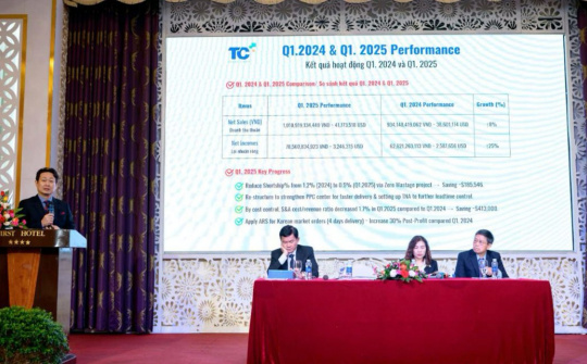 Dệt may Thành Công (TCM): Tăng cường thị phần tại Nhật, Hàn Quốc, mở rộng sang Canada