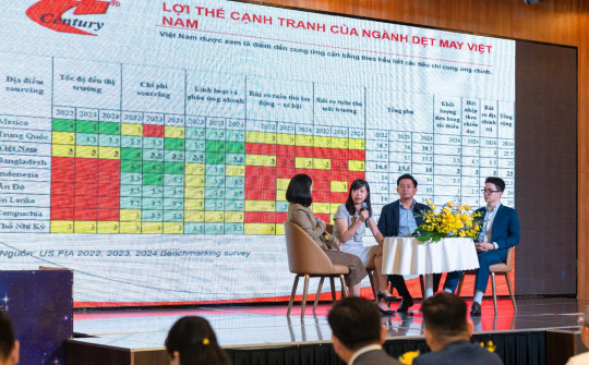 Sợi Thế Kỷ (STK): Phát triển chuỗi cung ứng xanh là giải pháp chiến lược dài hạn