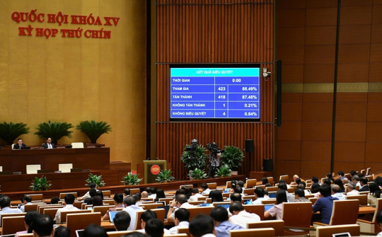Quốc hội chính thức thông qua Luật Cán bộ, công chức (sửa đổi)