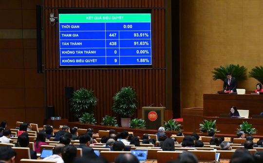 Quốc hội chính thức thông qua Nghị quyết về Trung tâm tài chính quốc tế tại Việt Nam: Nhiều cơ chế, chính sách vượt trội