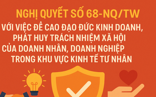 Nghị quyết số 68-NQ/TW với việc đề cao đạo đức kinh doanh, phát huy trách nhiệm xã hội của doanh nhân, doanh nghiệp trong khu vực kinh tế tư nhân