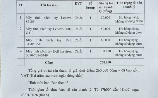 Thông báo: Bán tài sản thanh lý năm 2026 của Tạp chí Công Thương