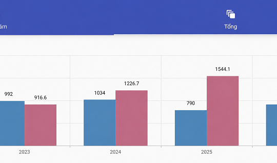 Công ty Thủy điện Bản Vẽ hoàn thành kế hoạch sản lượng điện năm 2026 trước 3 tháng