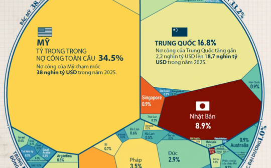 Phân cụm các quốc gia/vùng lãnh thổ châu Á theo quỹ đạo nợ công/GDP giai đoạn 2001-2023