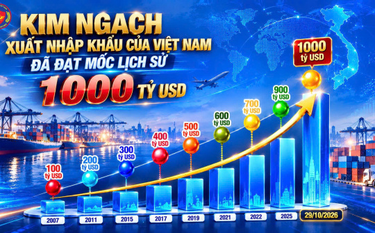 Kim ngạch xuất nhập khẩu Việt Nam đạt mốc lịch sử 1.000 tỷ USD