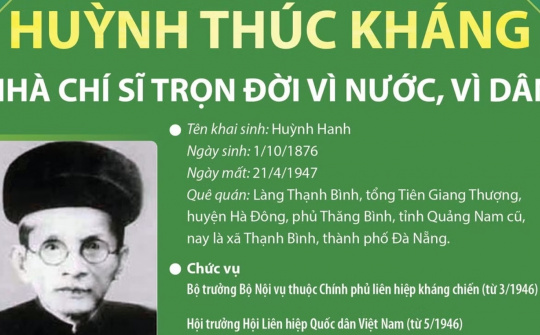 [Infographic] Cụ Huỳnh Thúc Kháng: Nhà chí sỹ trọn đời vì nước, vì dân