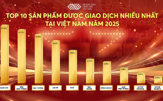 Năm 2025: Thanh khoản lập đỉnh, thị trường giao dịch hàng hóa bước vào giai đoạn trưởng thành