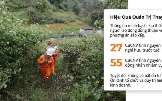 Truyền thông tạo đồng thuận sau sáp nhập: Từ chủ trương đến niềm tin