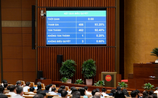 Quốc hội biểu quyết thông qua việc bổ sung chương trình Kỳ họp thứ Nhất, Quốc hội khóa XVI