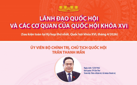 Lãnh đạo Quốc hội và các cơ quan của Quốc hội khóa XVI