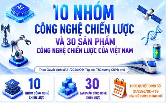 10 nhóm công nghệ chiến lược và 30 sản phẩm công nghệ chiến lược của Việt Nam