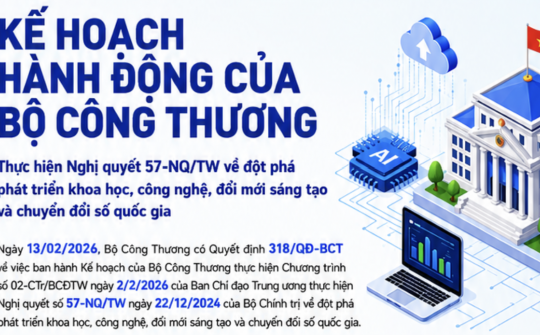 Kế hoạch hành động của Bộ Công Thương thực hiện Nghị quyết 57-NQ/TW