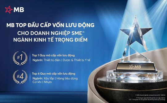 MB thuộc top đầu cấp vốn lưu động cho doanh nghiệp SME ở các ngành kinh tế trọng điểm