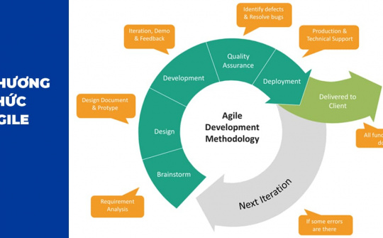 Tác động của phương pháp Agile đến động lực làm việc của nhân sự công nghệ thông tin trong ngân hàng thương mại cổ phần ở Việt Nam