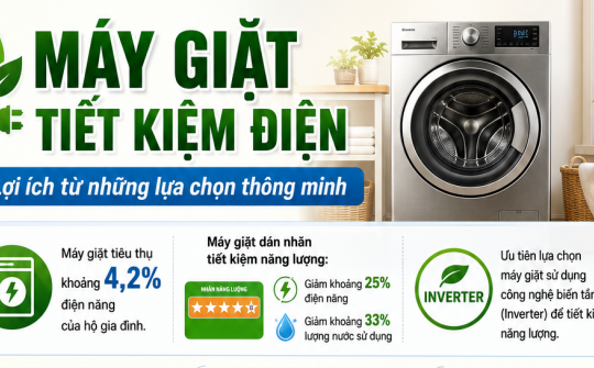 [TIẾT KIỆM ĐIỆN] Máy giặt tiết kiệm điện: Lợi ích từ những lựa chọn thông minh