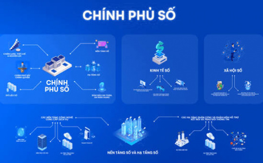 Chính phủ số ở Việt Nam: Thực trạng và giải pháp