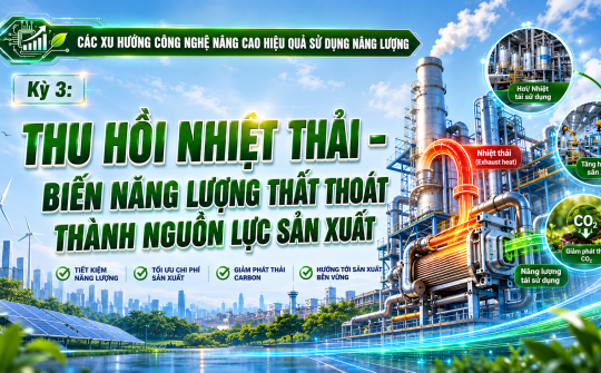 [Emagazine] Kỳ 3: Thu hồi nhiệt thải - Biến năng lượng thất thoát thành nguồn lực sản xuất