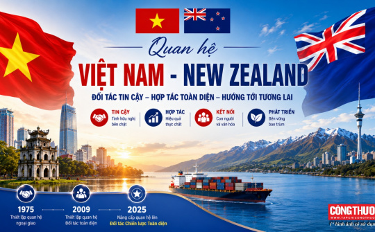 Dấu mốc quan trọng đưa quan hệ Đối tác Chiến lược Toàn diện Việt Nam - New Zealand phát triển mạnh mẽ, hiệu quả hơn