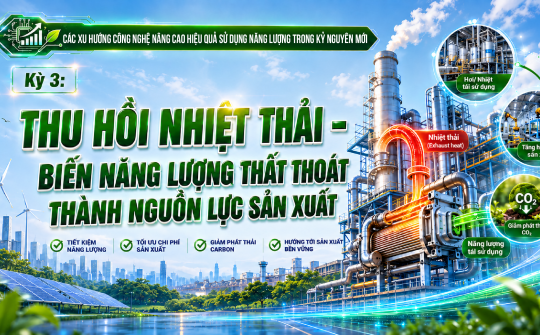 [Emagazine] Kỳ 3: Thu hồi nhiệt thải - Biến năng lượng thất thoát thành nguồn lực sản xuất