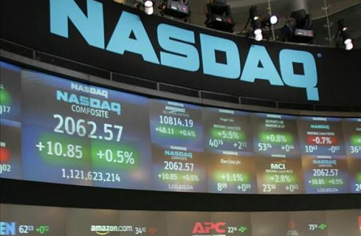 Chỉ số Nasdaq – Điểm sáng duy nhất trên bản đồ chứng khoán Mỹ tuần qua