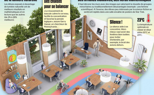 7 yếu tố không thể thiếu của một lớp học lý tưởng