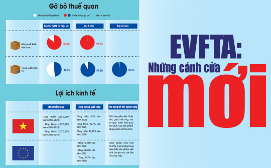 EVFTA: Những cánh cửa mới